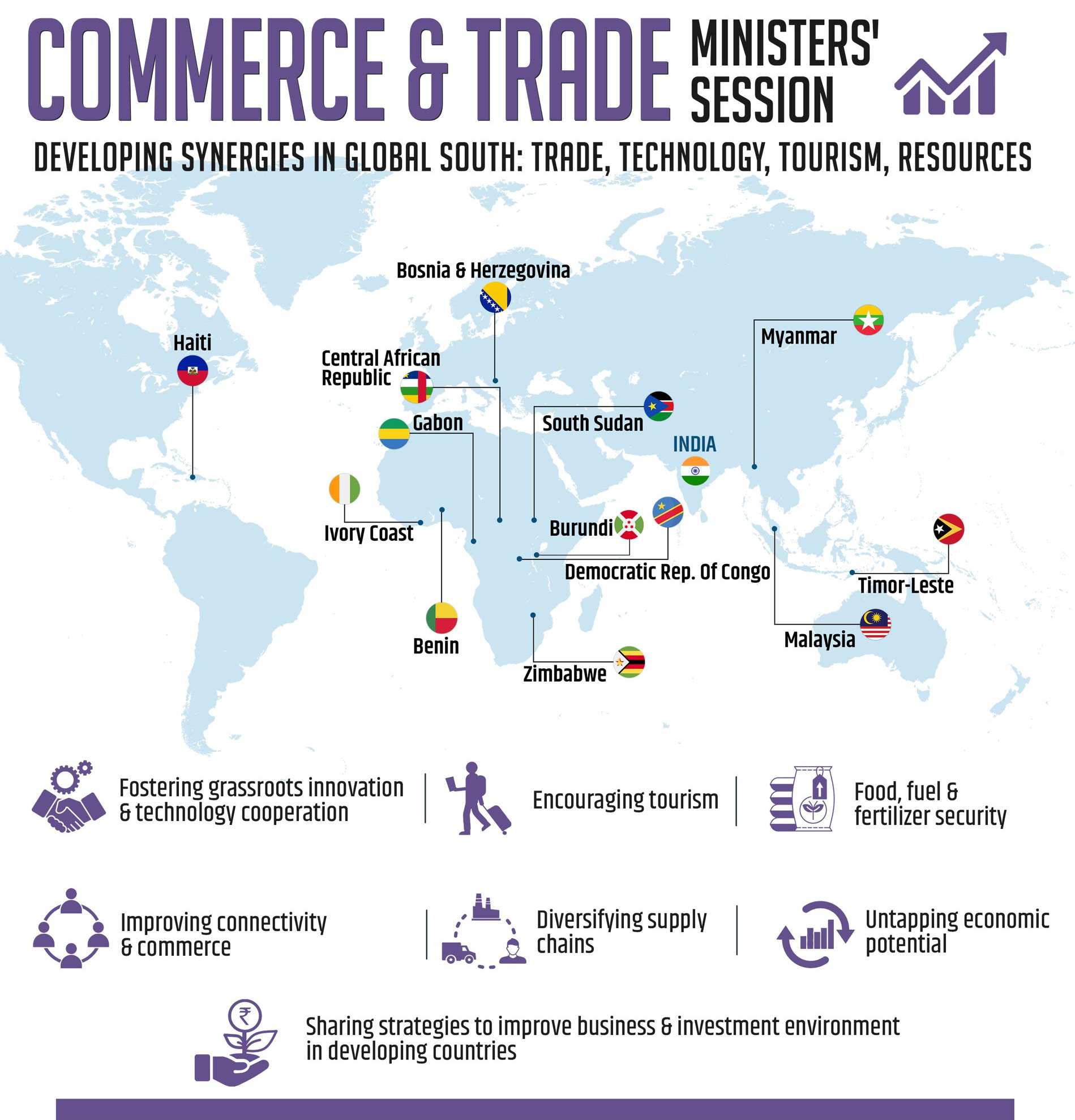 Commerce and Trade Ministers’ Session