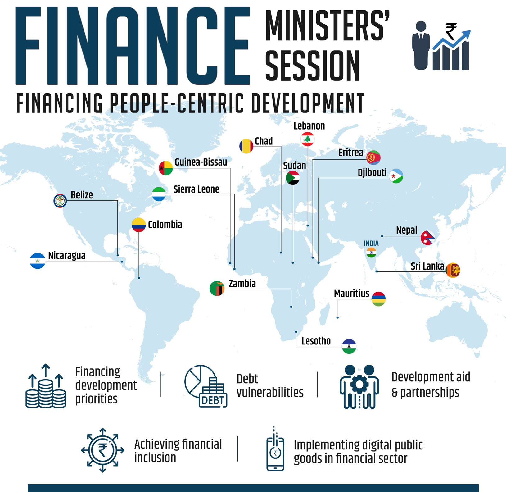 Finance Ministers’ Session