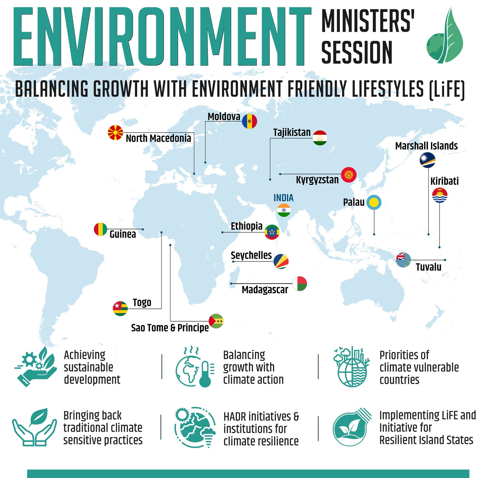 Environment Ministers’ Session