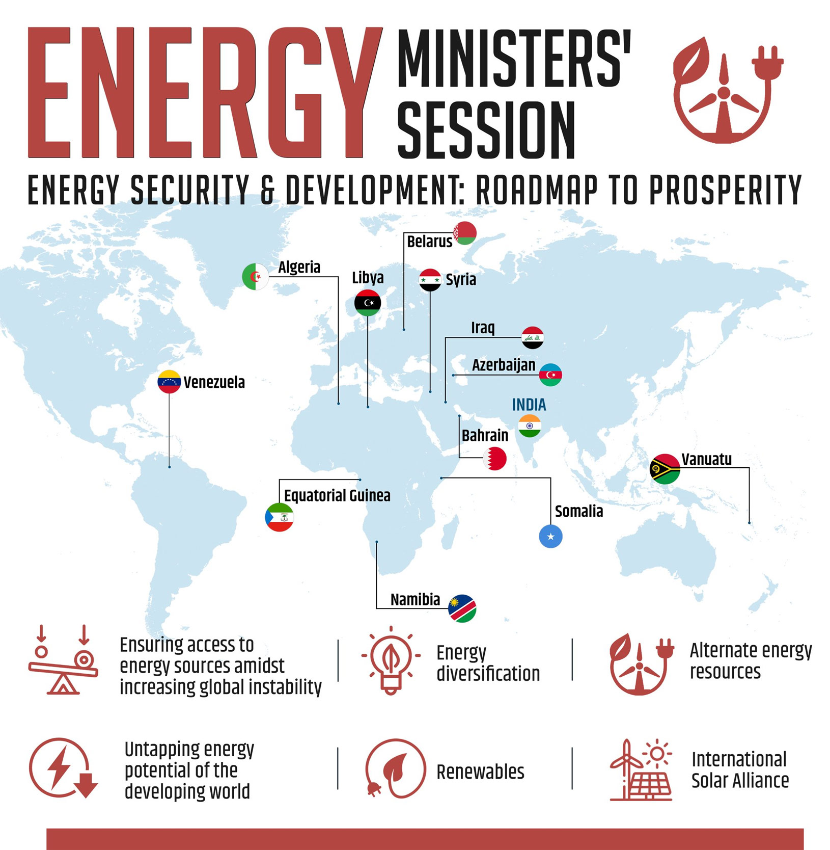 Energy Ministers’ Session