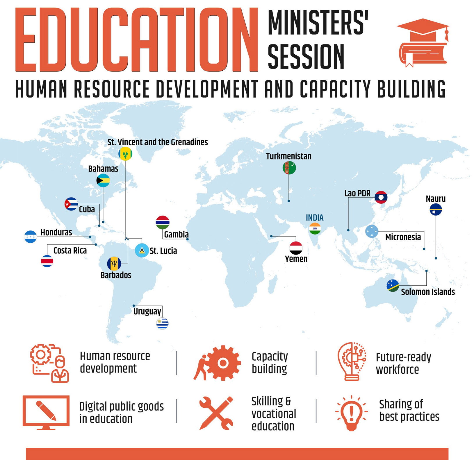 Education Ministers’ Session